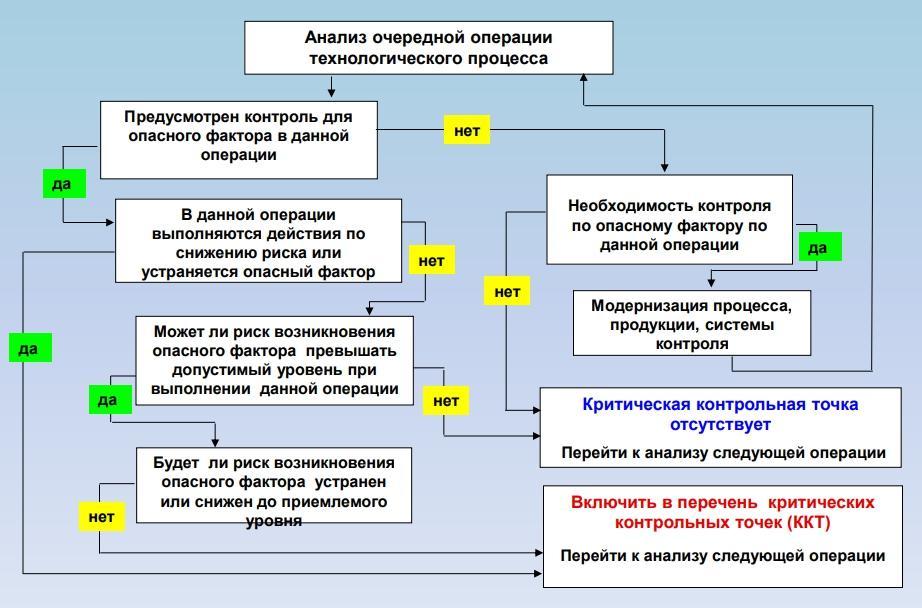 Внутренний аудит карта рисков